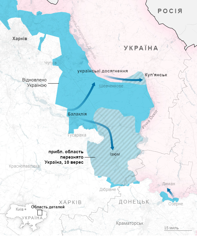 Харківський напрямок